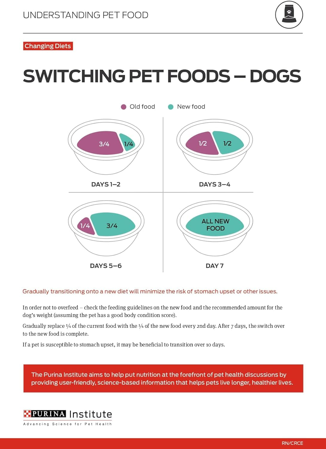 High Protein, Gravy Adult Wet Dog Food - (12) 13 Oz. Cans